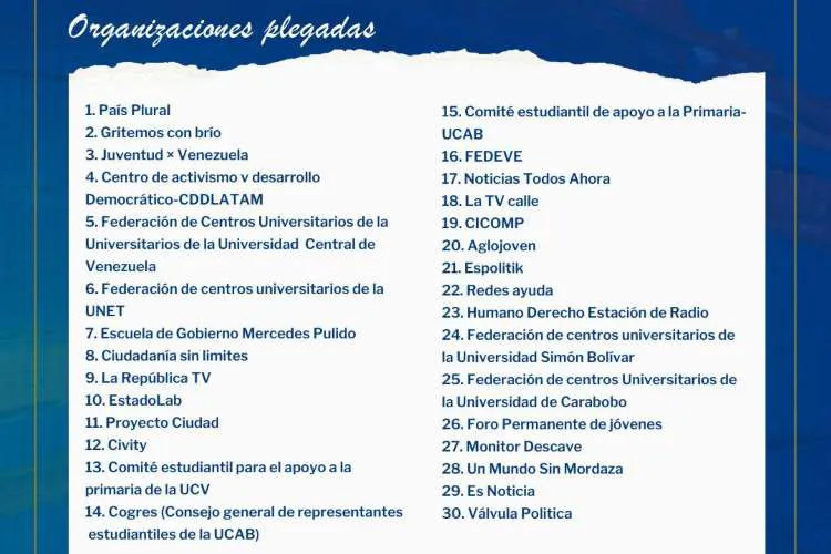 Organizaciones de Hablan Los Candidatos Organizaciones de Hablan Los Candidatos