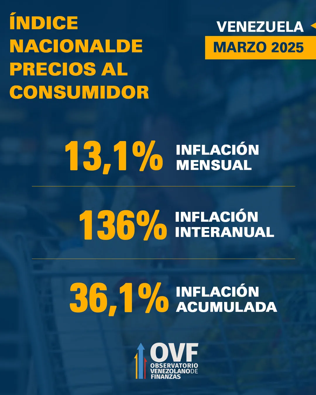 OVF Inflación Marzo 2025 OVF Inflación Marzo 2025
