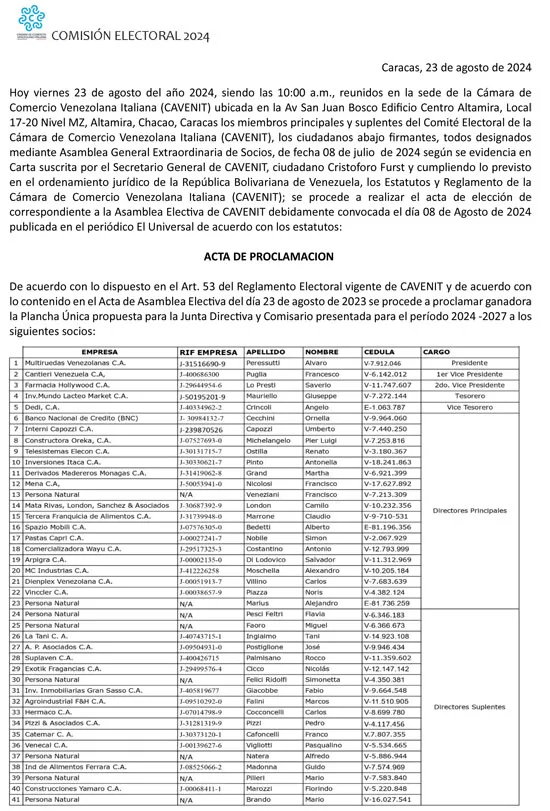 Acta de escrutineo de la Junta directiva de Cavenit 2024