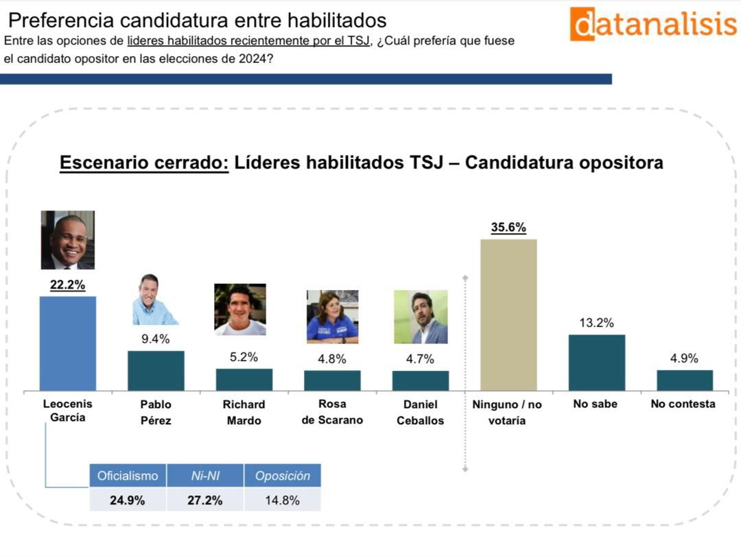 Encuesta Datánalisis. Encuesta Datánalisis.