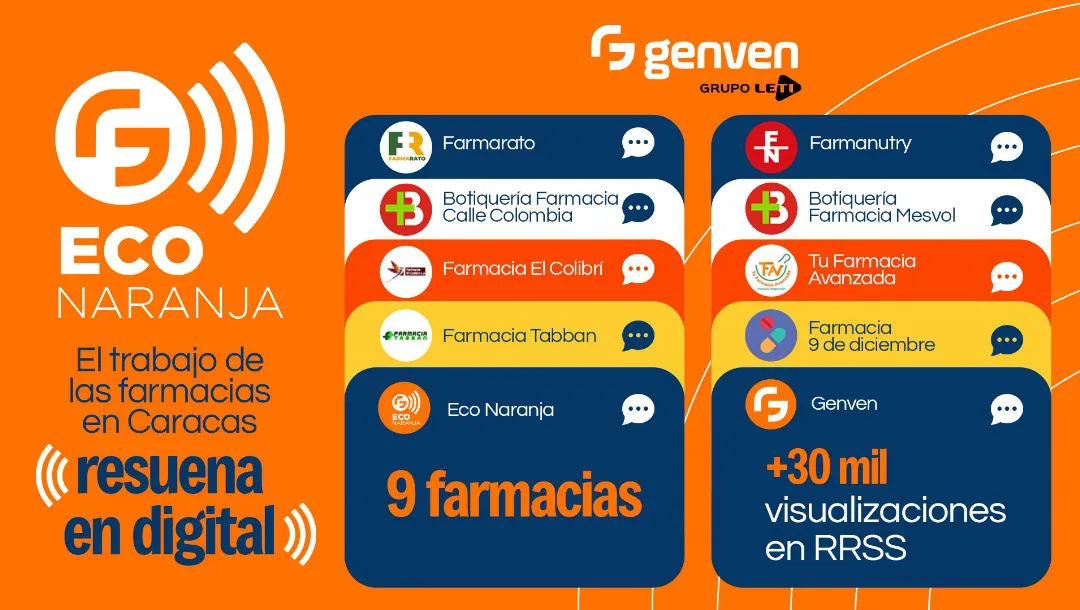 EcoNaranja Genven
